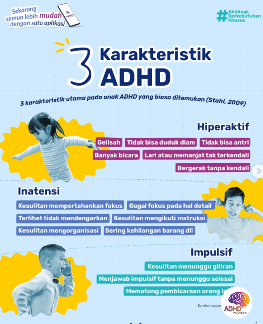 Jenis-Jenis ADHD dan Karakteristik Anak di Kabupaten Simeulue